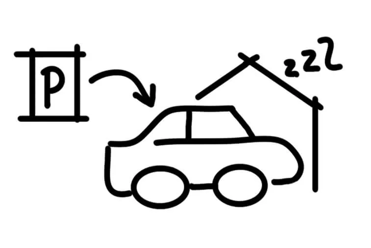 Umwandlung von öffentlichen Stellplätzen in Bewohnerstellplätze